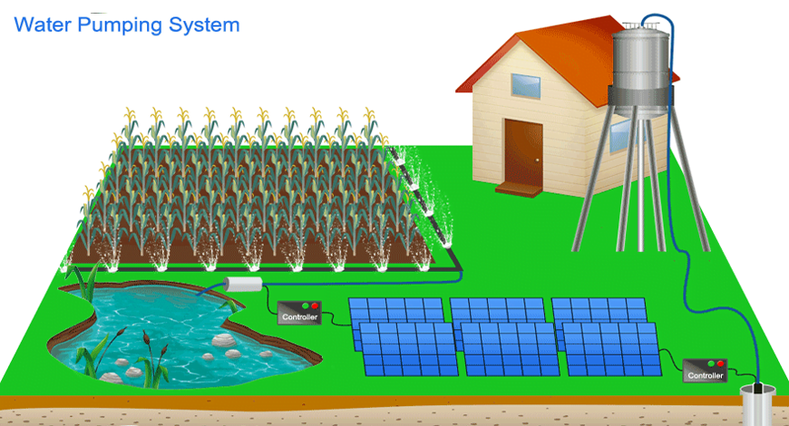 hệ thống tưới bằng năng lượng mặt trời